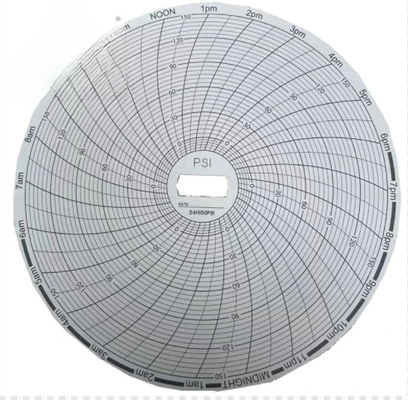 China for supco recorder chart CR87P Circle chart paper 24H150PSI 24H500PSI supplier