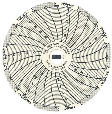 China C316 DICKSON C316 temperature and humidity recorder supplier