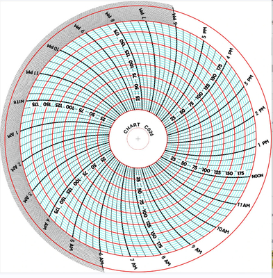 SON recorder PW474 chart paper C026 supplier