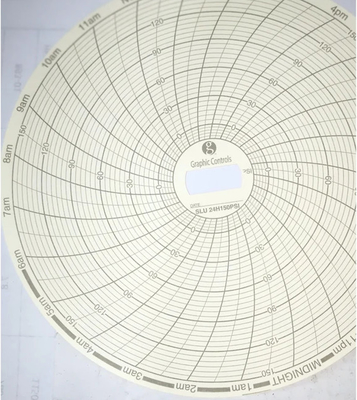 OMEGA CT87P pressure recorder Chart paper 24H500PSI 24H150PSI 7D500PSI 7D150PSI supplier