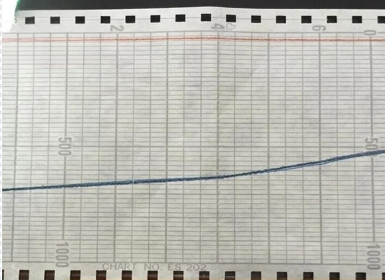 Chart paper ES6603 ZS6605 for CHINO ES600 Series Z-FOLD CHART 73mm (60mm) recording paper ES001 supplier