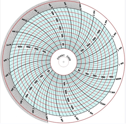 SON recorder PW479 chart paper C028 supplier