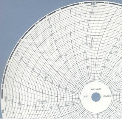 Chart paper 500P1225-73 for ABB fulscope ERC Series 12”circular 24 hour recording paper supplier