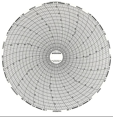 DICKSON C411 C409 C407 C408 C481 C417 C498 C444 C473 Recording paper Chart paper supplier