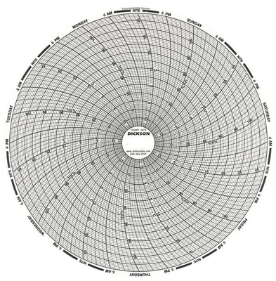DICKSON C473 C603 C673 C659 C665 C671 C668 C612 Recording paper Chart paper supplier
