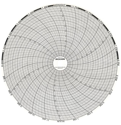 DICKSON C410 C308 C320 C301 C311 C307 C302 C309 Recording paper Chart paper supplier