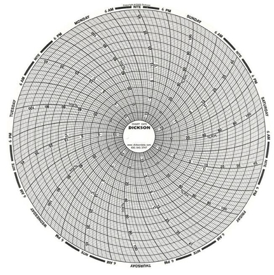 DICKSON C315 Recording paper Chart paper supplier
