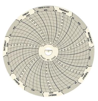 Disk View DICKSON C083 Floppy Weekly Calendar Recording paper Chart paper supplier