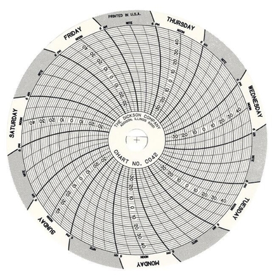 DICKSON C042 Recording paper Chart paper supplier