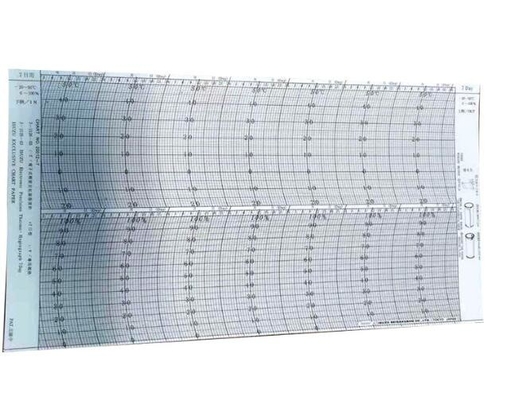 ISUZU 20012-7 Temperature and humidity Recording paper Chart paper folding paper folding chart EH01001 supplier